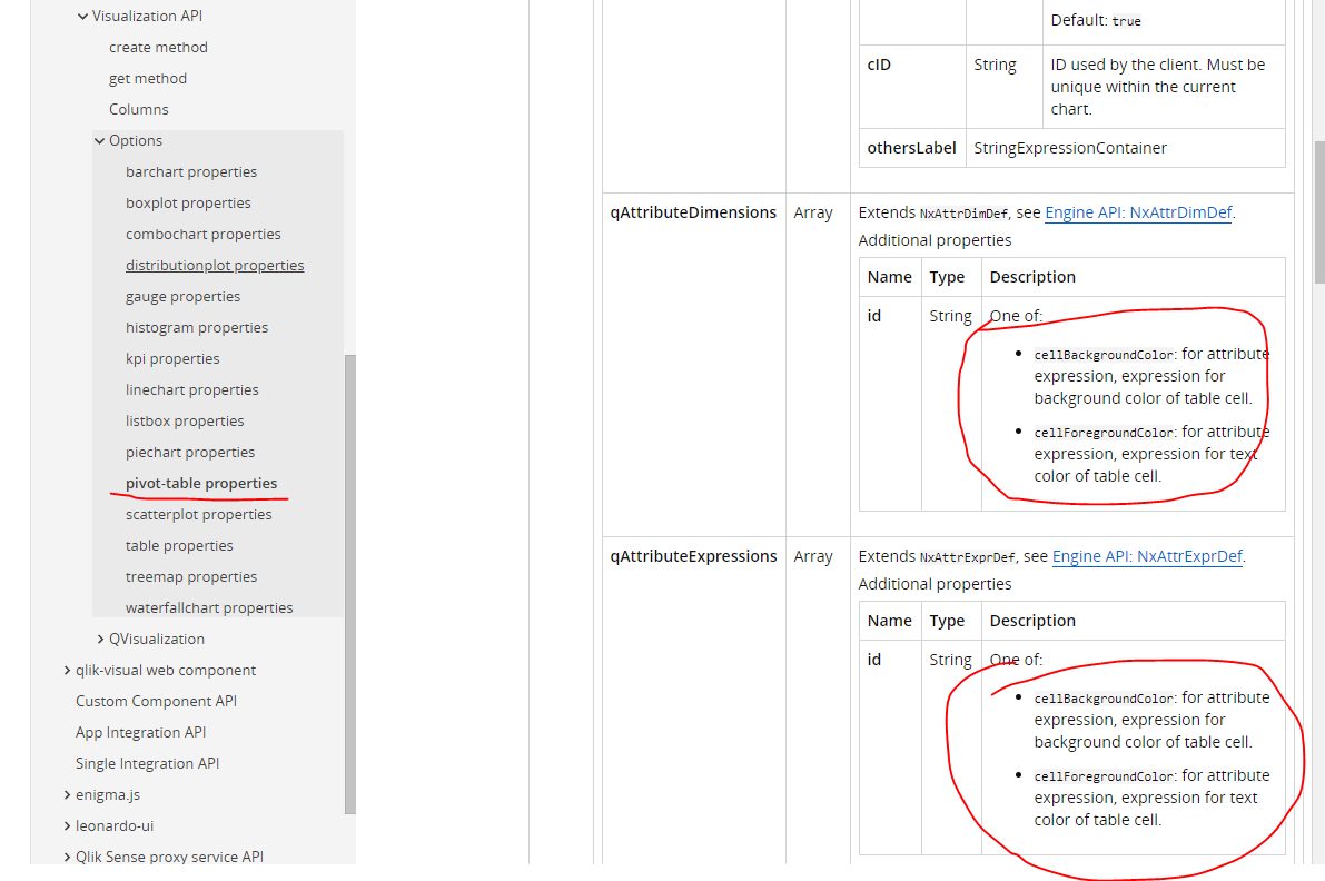 Set Cell Background 6 Pivot Table Properties.PNG